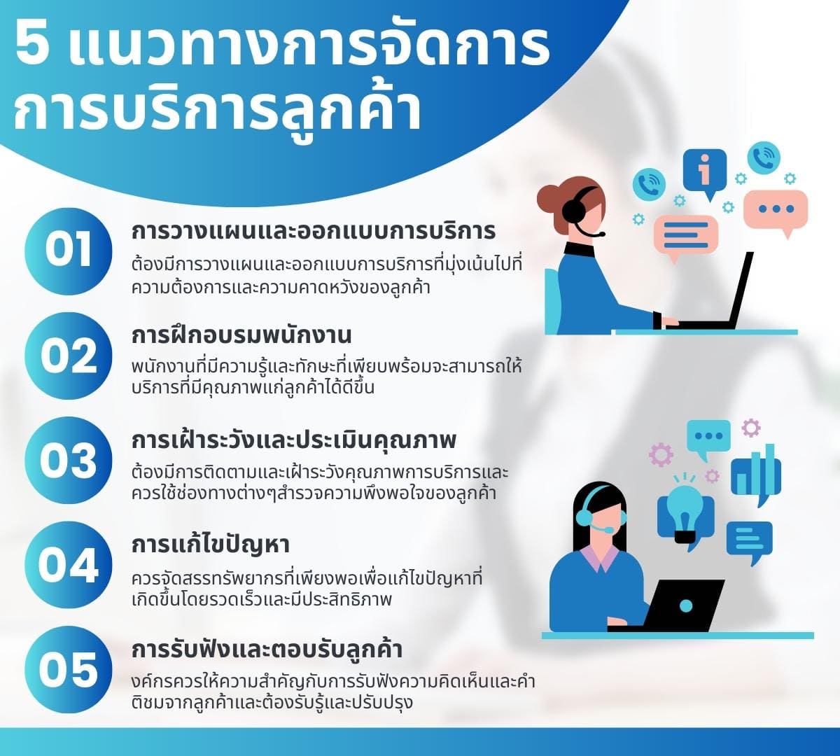 การจัดการคุณภาพในการบริการลูกค้าทำได้อย่างเจ๋ง 5 การจัดการ? 3 5 %E0%B9%81%E0%B8%99%E0%B8%A7%E0%B8%97%E0%B8%B2%E0%B8%87%E0%B8%81%E0%B8%B2%E0%B8%A3%E0%B8%88%E0%B8%B1%E0%B8%94%E0%B8%81%E0%B8%B2%E0%B8%A3%E0%B8%81%E0%B8%B2%E0%B8%A3%E0%B8%9A%E0%B8%A3%E0%B8%B4%E0%B8%81%E0%B8%B2%E0%B8%A3%E0%B8%A5%E0%B8%B9%E0%B8%81%E0%B8%84%E0%B9%89%E0%B8%B2