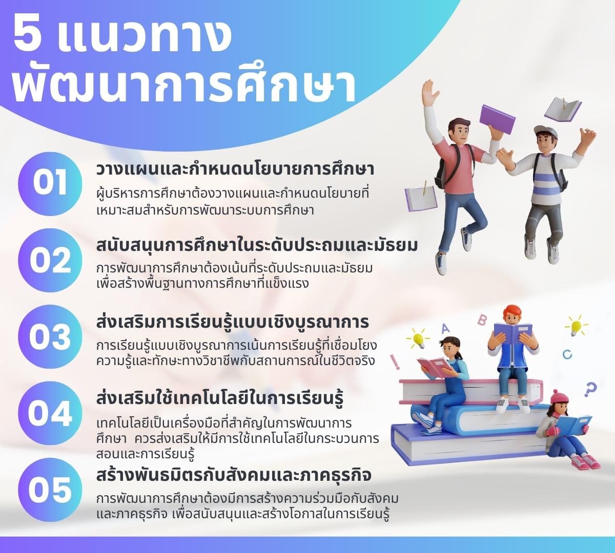 แนวทาง การพัฒนาการศึกษา ในปัจจุบันคืออะไรโคตรเจ๋ง 7 แนวทาง? 5 5 %E0%B9%81%E0%B8%99%E0%B8%A7%E0%B8%97%E0%B8%B2%E0%B8%87%E0%B8%9E%E0%B8%B1%E0%B8%92%E0%B8%99%E0%B8%B2%E0%B8%81%E0%B8%B2%E0%B8%A3%E0%B8%A8%E0%B8%B6%E0%B8%81%E0%B8%A9%E0%B8%B2