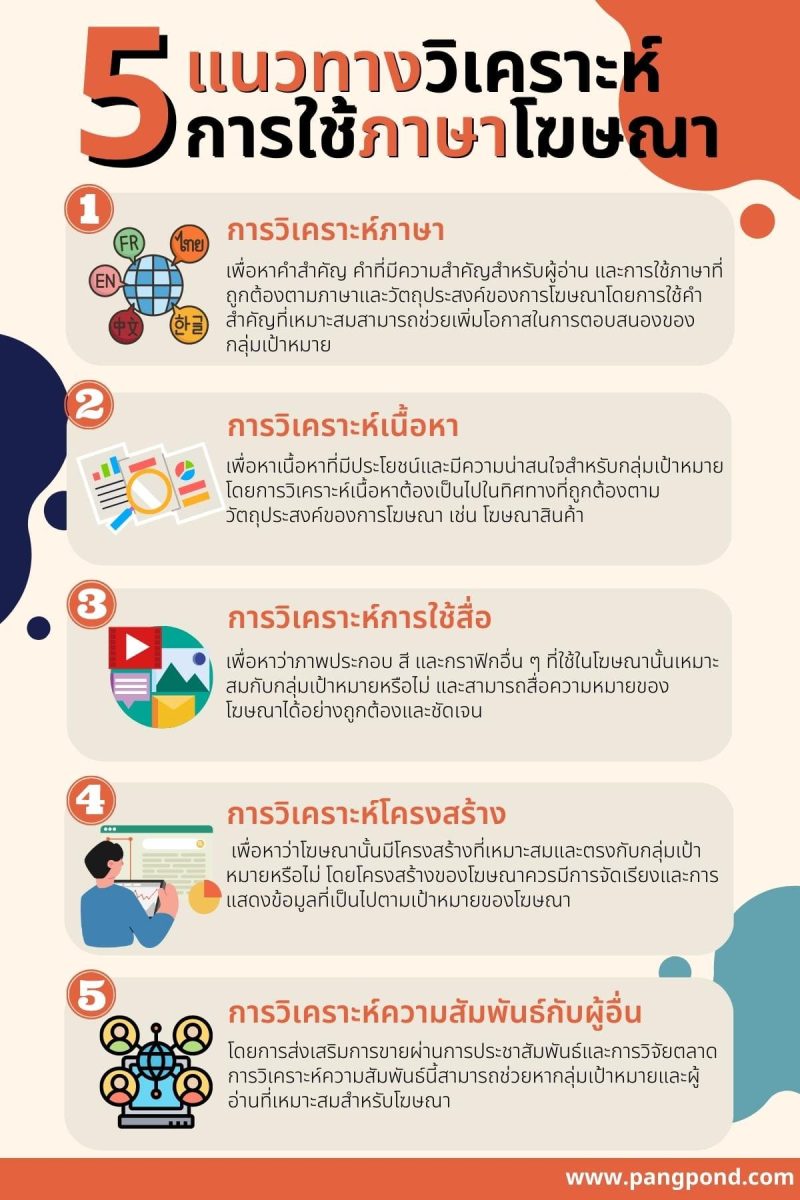 กลวิธีการใช้ภาษา (Language strategies) กลการภาษาการภาษาสำคัญ 5 5 แนวทางวิเคราะห์ การใช้ภาษาโฆษณา