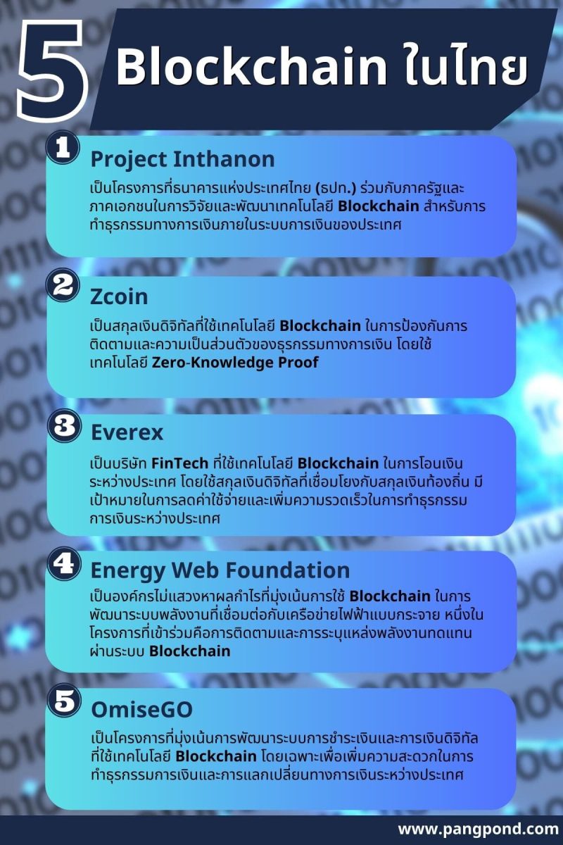 blockchain (blockchain) การเทคโนโลยีการเรียนและการพัฒนาเทคโน 3 5 Blockchain ในไทย