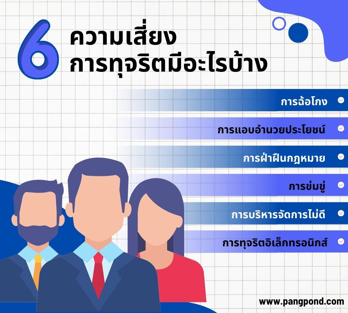 ความเสี่ยงการทุจริต (Fraud risk) การบริหารจัดการความและการป้ 6 6 ความเสี่ยง การทุจริตมีอะไรบ้าง
