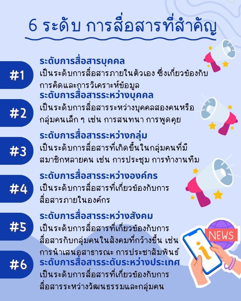 type of communication (Type of communication) แบบและชนิดของส 5 6 %E0%B8%A3%E0%B8%B0%E0%B8%94%E0%B8%B1%E0%B8%9A %E0%B8%81%E0%B8%B2%E0%B8%A3%E0%B8%AA%E0%B8%B7%E0%B9%88%E0%B8%AD%E0%B8%AA%E0%B8%B2%E0%B8%A3%E0%B8%97%E0%B8%B5%E0%B9%88%E0%B8%AA%E0%B8%B3%E0%B8%84%E0%B8%B1%E0%B8%8D