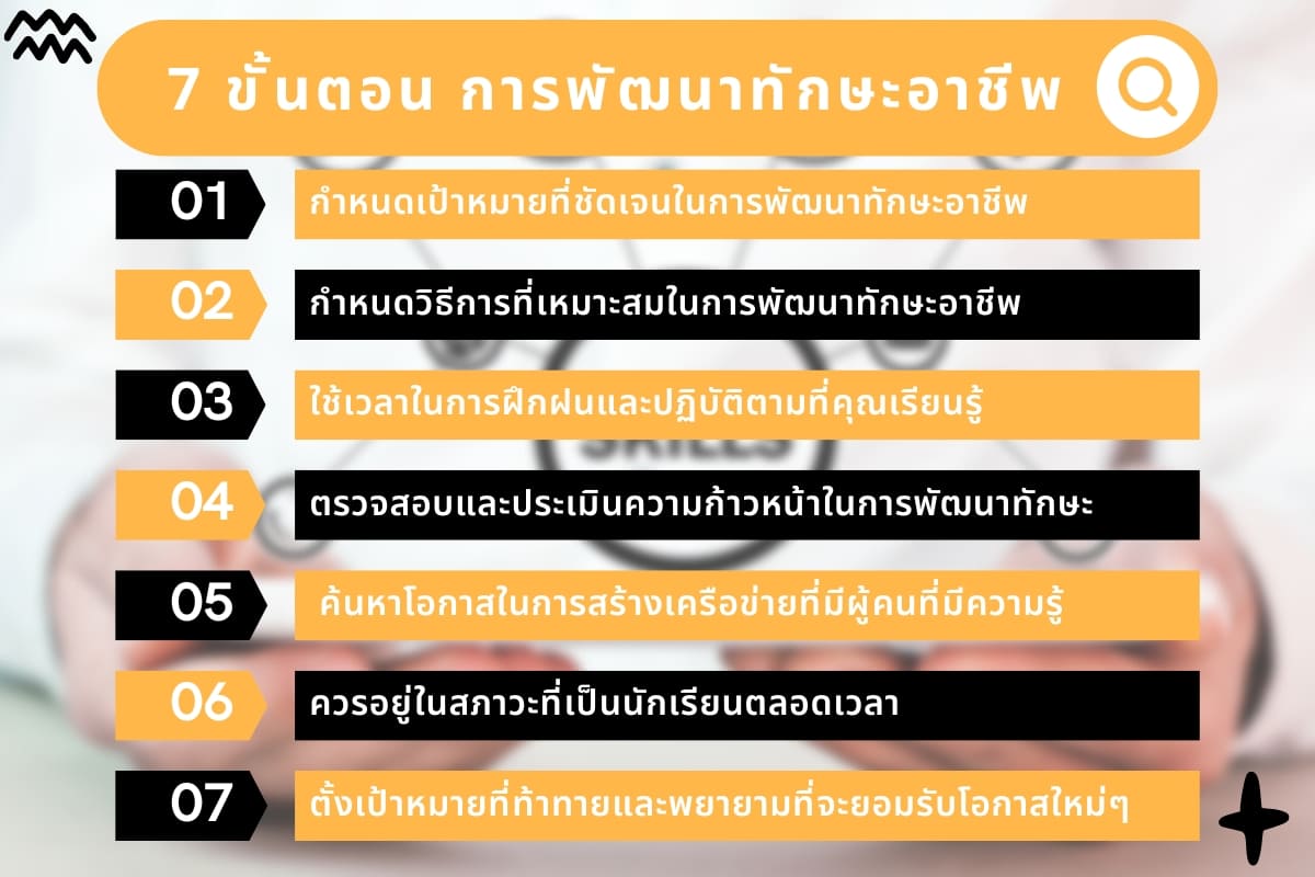 การพัฒนาทักษะอาชีพ 9 กระบวนการเตรียมความพร้อมอาชีพในวงกว้าง 3 7 %E0%B8%82%E0%B8%B1%E0%B9%89%E0%B8%99%E0%B8%95%E0%B8%AD%E0%B8%99 %E0%B8%81%E0%B8%B2%E0%B8%A3%E0%B8%9E%E0%B8%B1%E0%B8%92%E0%B8%99%E0%B8%B2%E0%B8%97%E0%B8%B1%E0%B8%81%E0%B8%A9%E0%B8%B0%E0%B8%AD%E0%B8%B2%E0%B8%8A%E0%B8%B5%E0%B8%9E