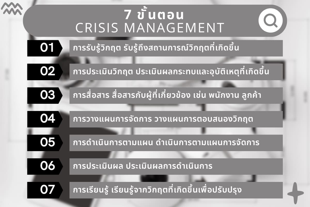ทฤษฎีการจัดการภาวะวิกฤต (Crisis management theory) ระบบการเต 4 7 %E0%B8%82%E0%B8%B1%E0%B9%89%E0%B8%99%E0%B8%95%E0%B8%AD%E0%B8%99 Crisis Management