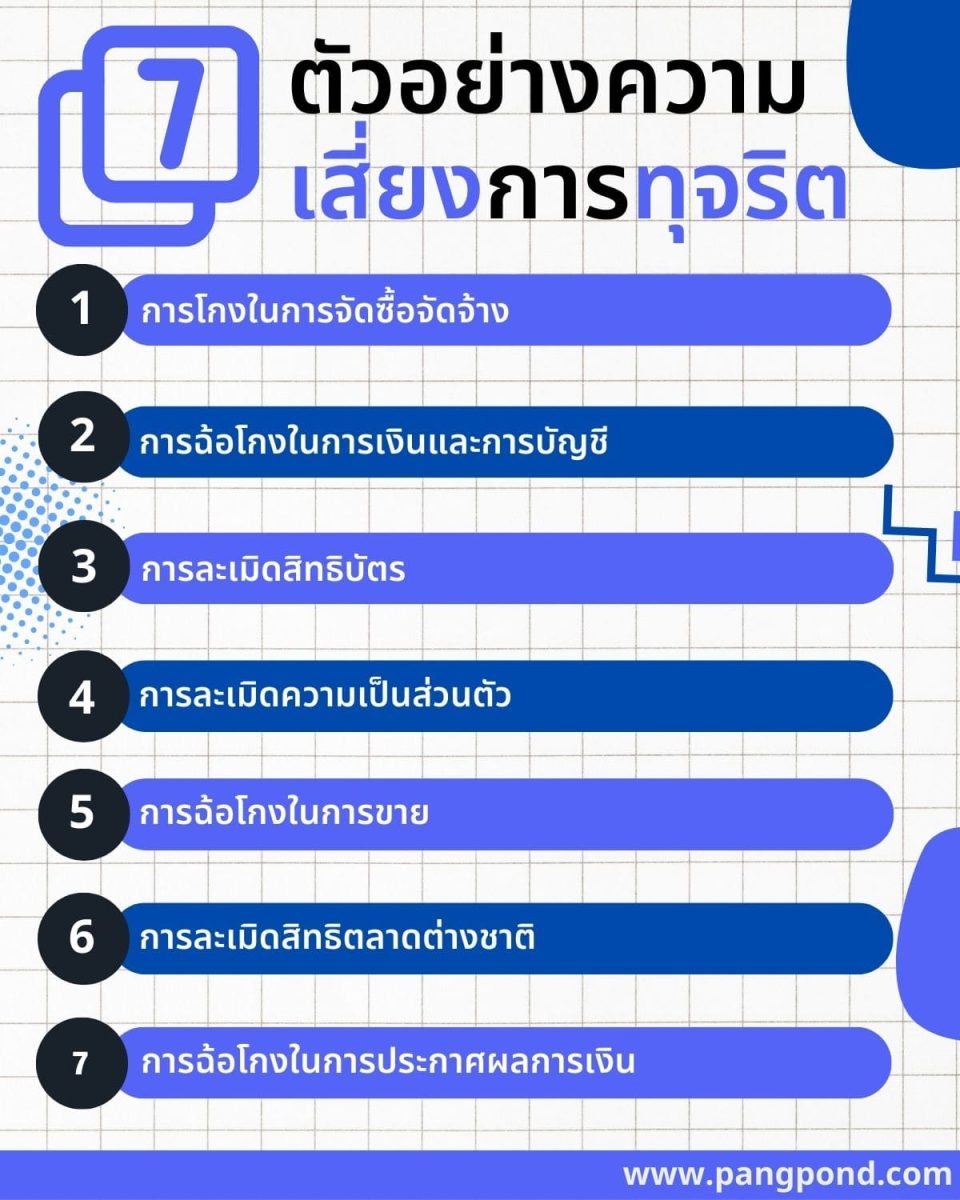 ความเสี่ยงการทุจริต (Fraud risk) การบริหารจัดการความและการป้ 3 7 ตัวอย่างความเสี่ยงการทุจริต