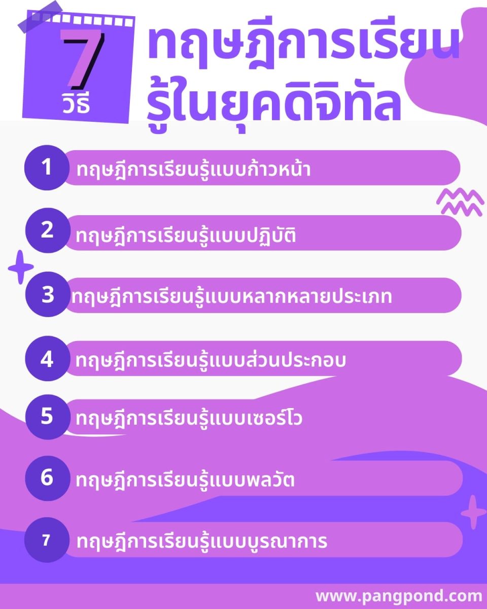เรียนออนไลน์ในยุคดิจิทัล มีลักษณะอย่างไรทำได้อย่างเจ๋ง 10 ชนิด? 3 7 ทฤษฎีการเรียนรู้ในยุคดิจิทัล