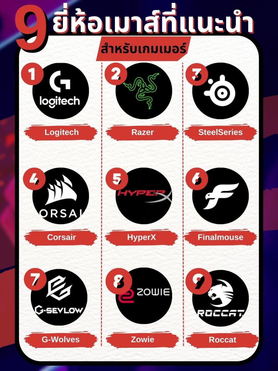 วิธีเลือกซื้อเม้าส์ 9 หลายประเภทของเมาส์ไร้สาย ตรงการงานของ? 6 7 ยี่ห้อเมาส์ที่แนะนํา