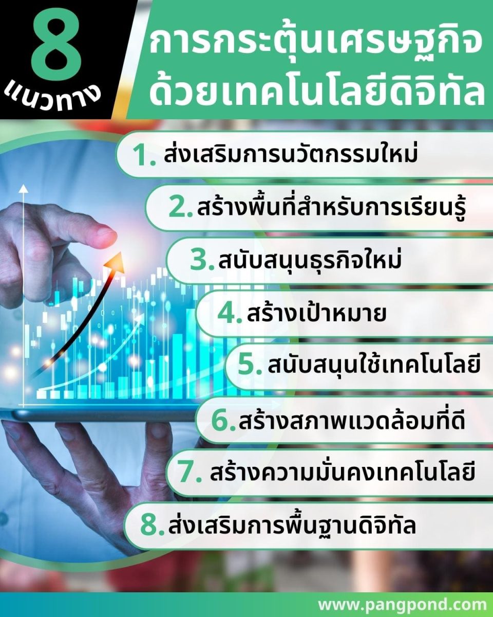 เศรษฐกิจสมัยใหม่ การเปลี่ยนแปลงเข้าสู่ยุคเศรษฐกิจดิจิทัล 2 ข้อ? 6 8 %E0%B8%81%E0%B8%B2%E0%B8%A3%E0%B8%81%E0%B8%A3%E0%B8%B0%E0%B8%95%E0%B8%B8%E0%B9%89%E0%B8%99%E0%B9%80%E0%B8%A8%E0%B8%A3%E0%B8%A9%E0%B8%90%E0%B8%81%E0%B8%B4%E0%B8%88