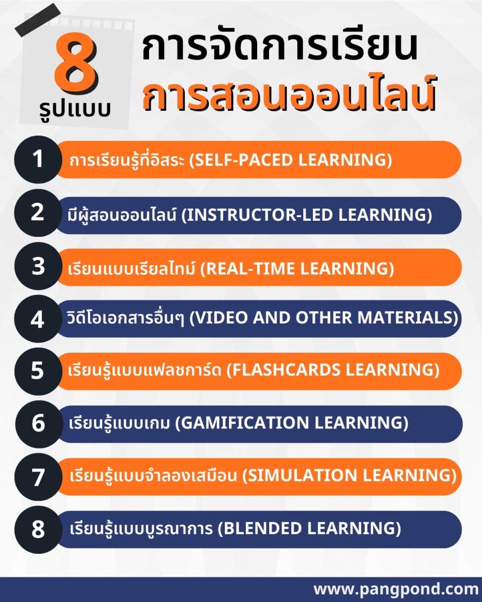 รูปแบบการจัด การเรียนการสอนออนไลน์รู้แล้วอย่างฮาจบ 6 รูปแบบ? 3 8 การจัดการเรียนการสอนออนไลน์