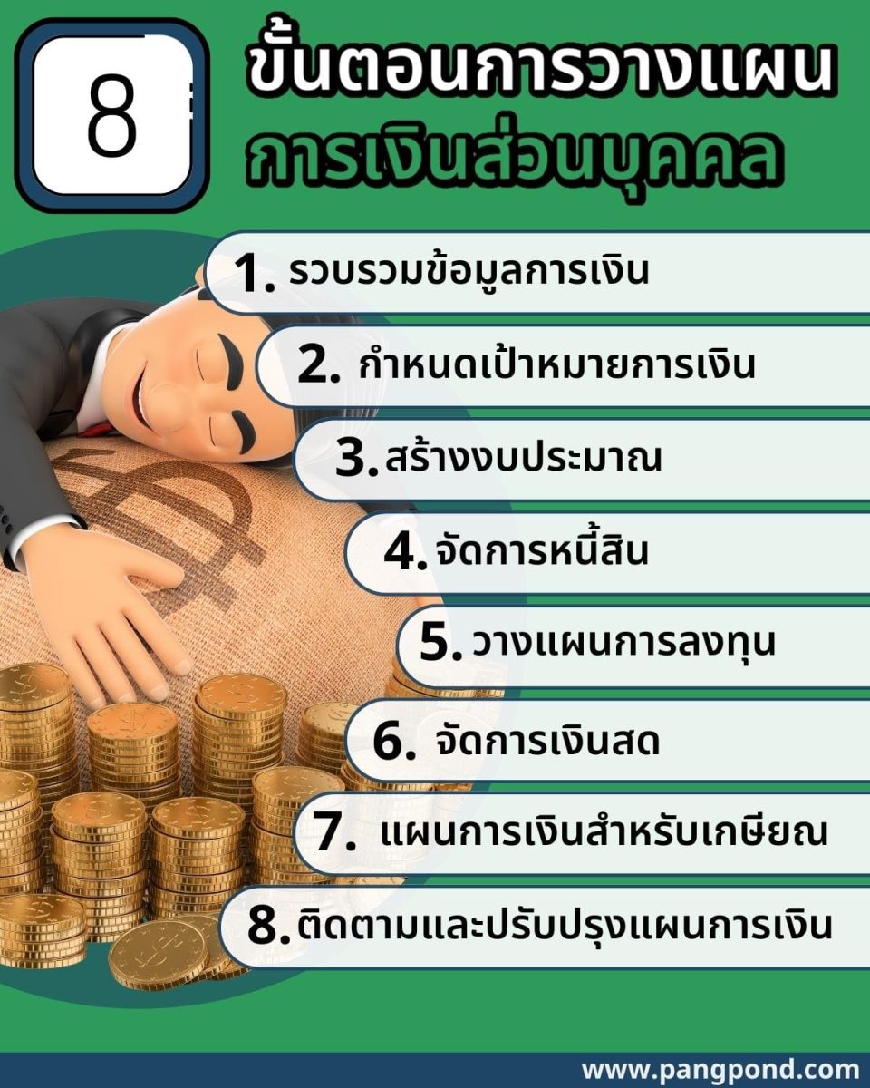 วางแผนการเงินส่วนบุคคล (Personal financial planning) การวางแ 5 8 การเงินส่วนบุคคล