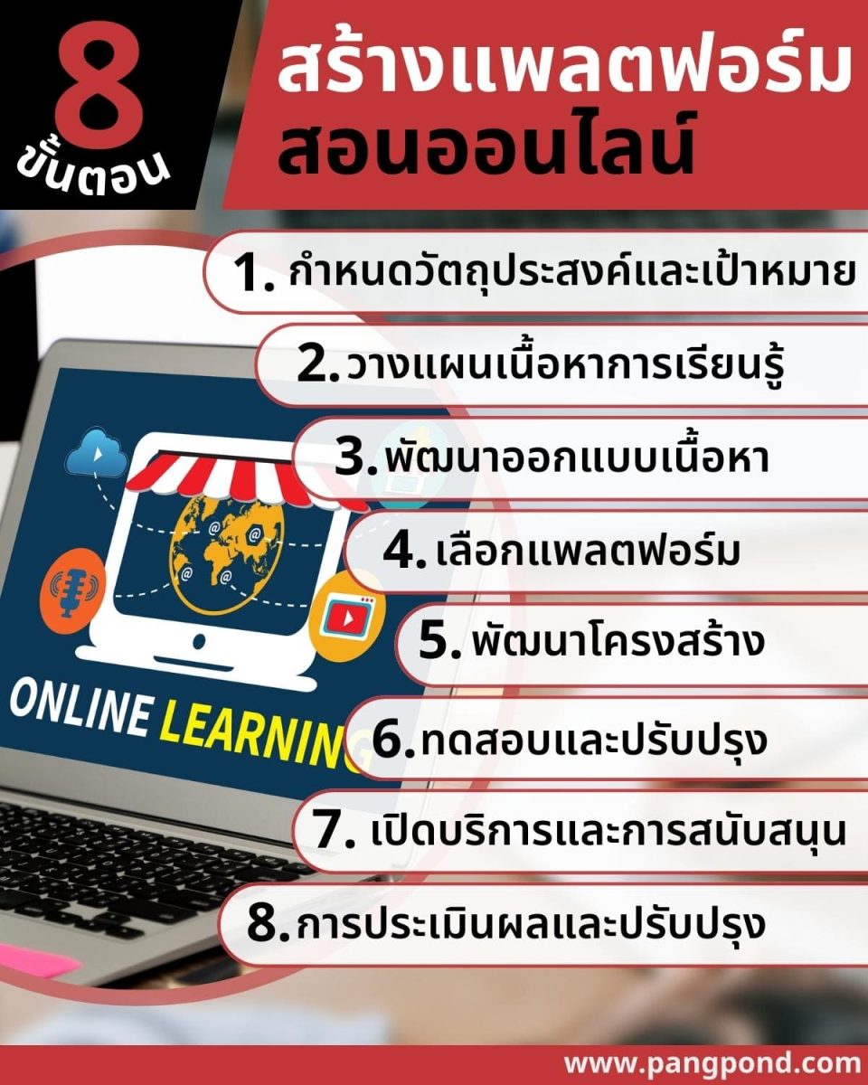 แพลตฟอร์ม การเรียนรู้ออนไลน์มาตรฐานทำได้อย่างเจ๋ง 6 แพลตฟอร์ม? 4 8 %E0%B8%82%E0%B8%B1%E0%B9%89%E0%B8%99%E0%B8%95%E0%B8%AD%E0%B8%99 %E0%B8%AA%E0%B8%A3%E0%B9%89%E0%B8%B2%E0%B8%87%E0%B9%81%E0%B8%9E%E0%B8%A5%E0%B8%95%E0%B8%9F%E0%B8%AD%E0%B8%A3%E0%B9%8C%E0%B8%A1