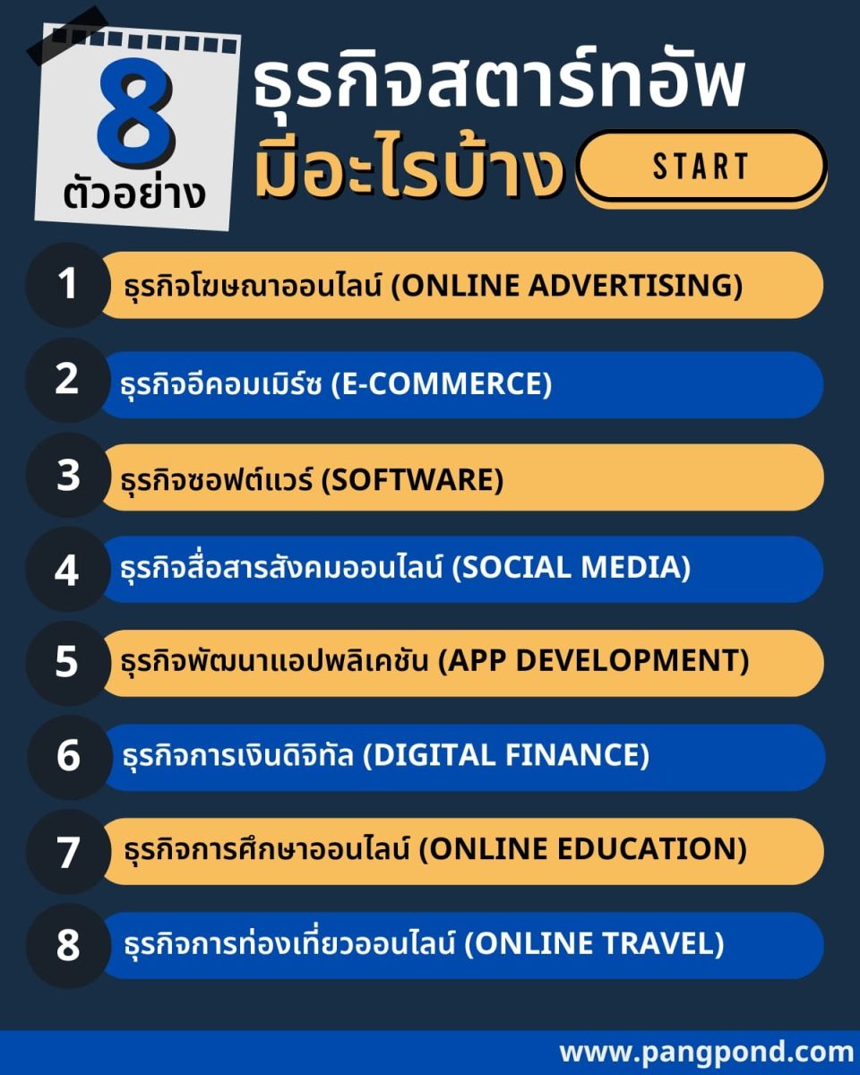 ธุรกิจสตาร์ทอัพมีอะไรบ้าง 25 BUSINESS น่าสนใจทางลัดความสำเร็จ? 3 8 ตัวอย่าง ธุรกิจสตาร์ทอัพ