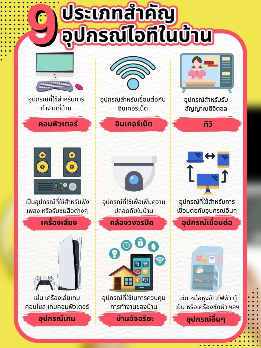 เลือกซื้ออุปกรณ์ไอที ใช้งานบ้านสำนักงานรู้แล้วอย่างฮา 10 ชนิด? 4 9 ประเภทสำคัญ อุปกรณ์ไอทีในบ้าน