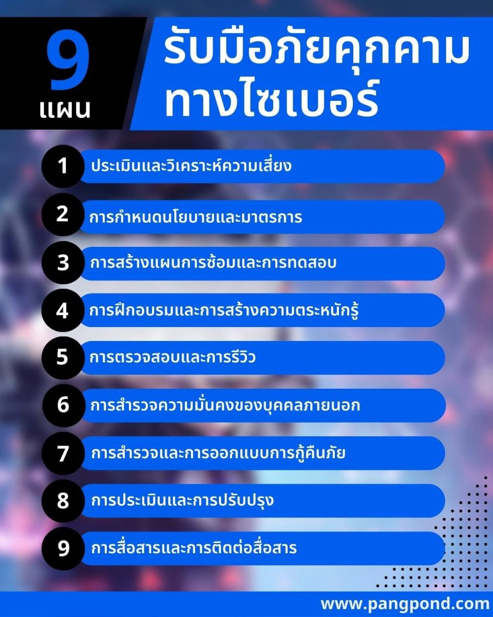 รูปแบบการซักซ้อม และการทดสอบความมั่นคงทำได้อย่างเจ๋ง 6 รูปแบบ? 4 9 %E0%B8%A3%E0%B8%B1%E0%B8%9A%E0%B8%A1%E0%B8%B7%E0%B8%AD%E0%B8%A0%E0%B8%B1%E0%B8%A2%E0%B8%84%E0%B8%B8%E0%B8%81%E0%B8%84%E0%B8%B2%E0%B8%A1%E0%B8%97%E0%B8%B2%E0%B8%87%E0%B9%84%E0%B8%8B%E0%B9%80%E0%B8%9A%E0%B8%AD%E0%B8%A3%E0%B9%8C