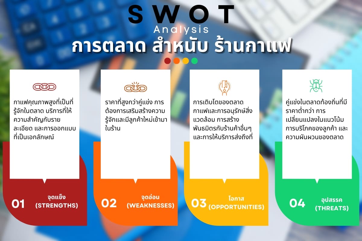 วิเคราะห์ตลาด 4 ANALYZE ความเป็นไปได้ในธุรกิจทำได้อย่างเจ๋ง? 4 Swot %E0%B8%81%E0%B8%B2%E0%B8%A3%E0%B8%95%E0%B8%A5%E0%B8%B2%E0%B8%94 %E0%B8%AA%E0%B8%B3%E0%B8%AB%E0%B8%99%E0%B8%B1%E0%B8%9A %E0%B8%A3%E0%B9%89%E0%B8%B2%E0%B8%99%E0%B8%81%E0%B8%B2%E0%B9%81%E0%B8%9F