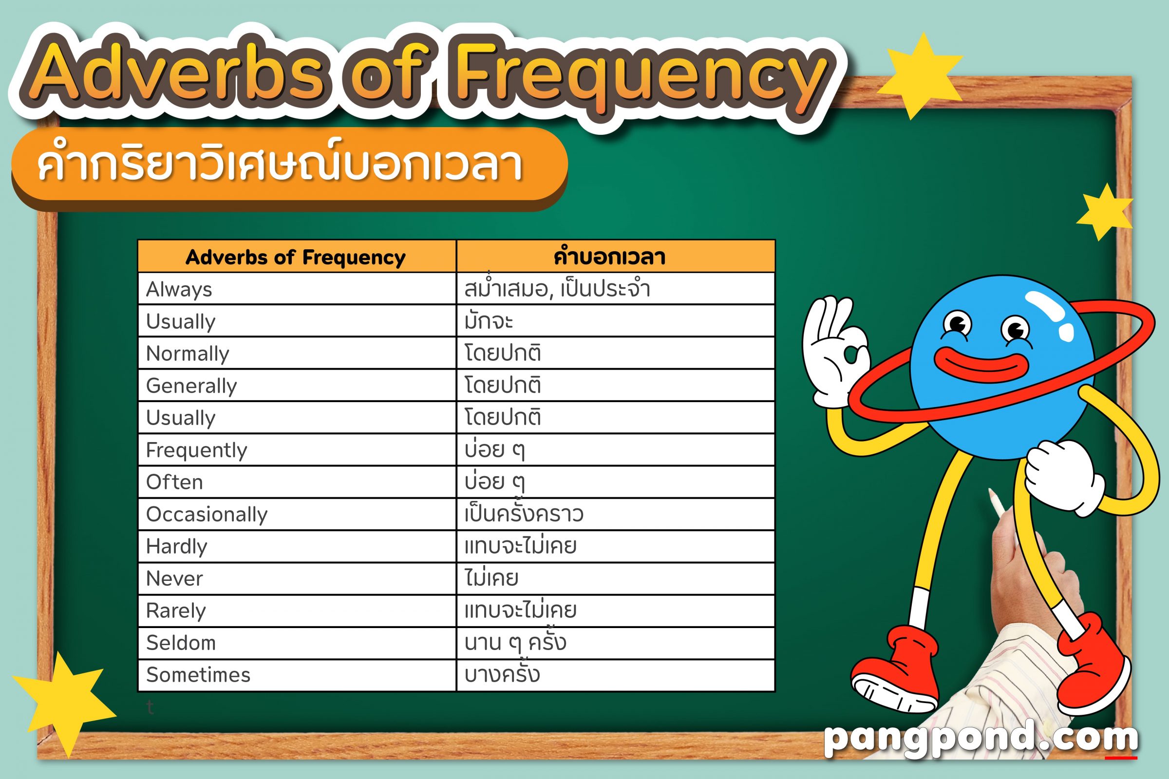 Present Simple Tense (Present Simple Tense) โครงสร้างประโยคป 6 adverbs of frequency คือ