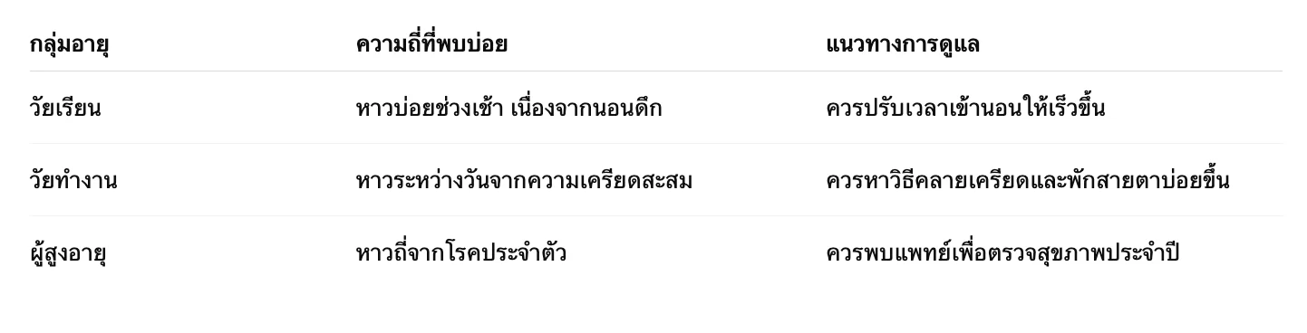 วิธีแก้อาการหาวบ่อย อาจเหมือนหากสัญญาณเตือน 9 ร่างกายสุขภาพ? 2 ข้อมูลเปรียบเทียบอาการหาวบ่อยตามช่วงวัย
