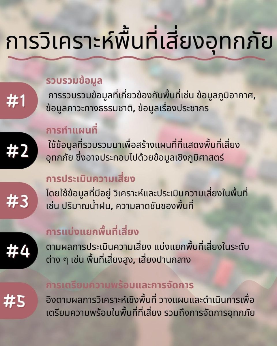 %E0%B8%81%E0%B8%B2%E0%B8%A3%E0%B8%A7%E0%B8%B4%E0%B9%80%E0%B8%84%E0%B8%A3%E0%B8%B2%E0%B8%B0%E0%B8%AB%E0%B9%8C%E0%B8%9E%E0%B8%B7%E0%B9%89%E0%B8%99%E0%B8%97%E0%B8%B5%E0%B9%88%E0%B9%80%E0%B8%AA%E0%B8%B5%E0%B9%88%E0%B8%A2%E0%B8%87%E0%B8%AD%E0%B8%B8%E0%B8%97%E0%B8%81%E0%B8%A0%E0%B8%B1%E0%B8%A2