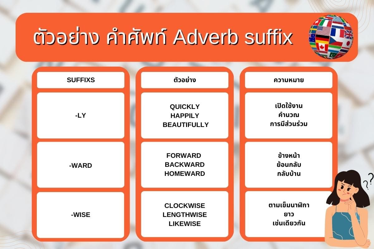 คำศัพท์ Adverb suffix