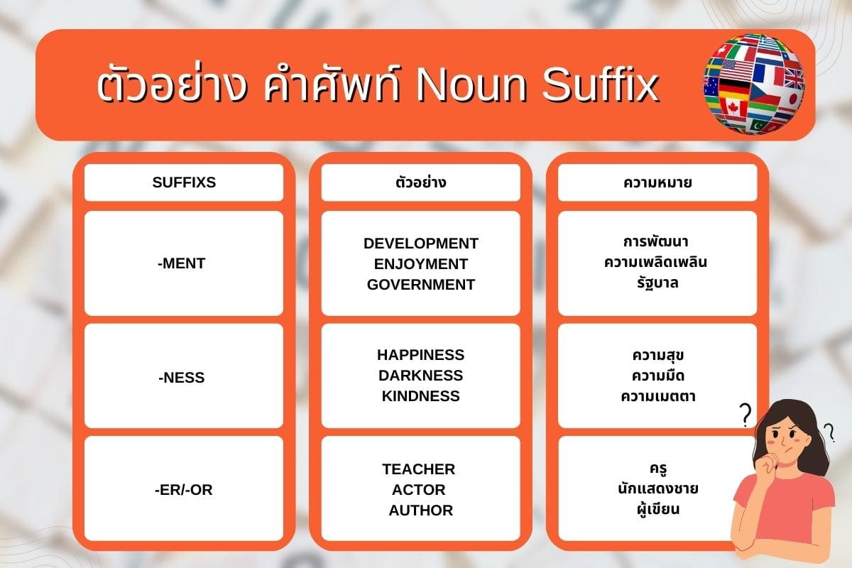 คำศัพท์ Noun Suffix