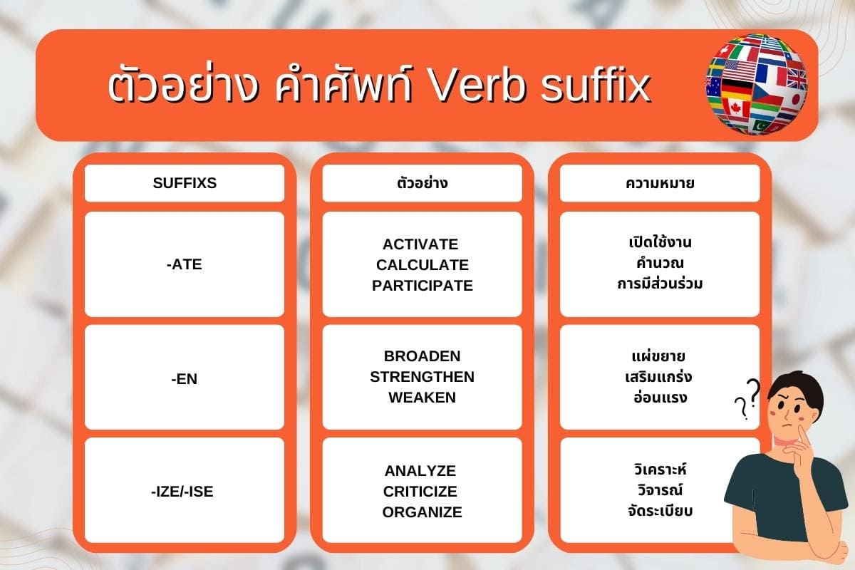 คำศัพท์ Verb suffix