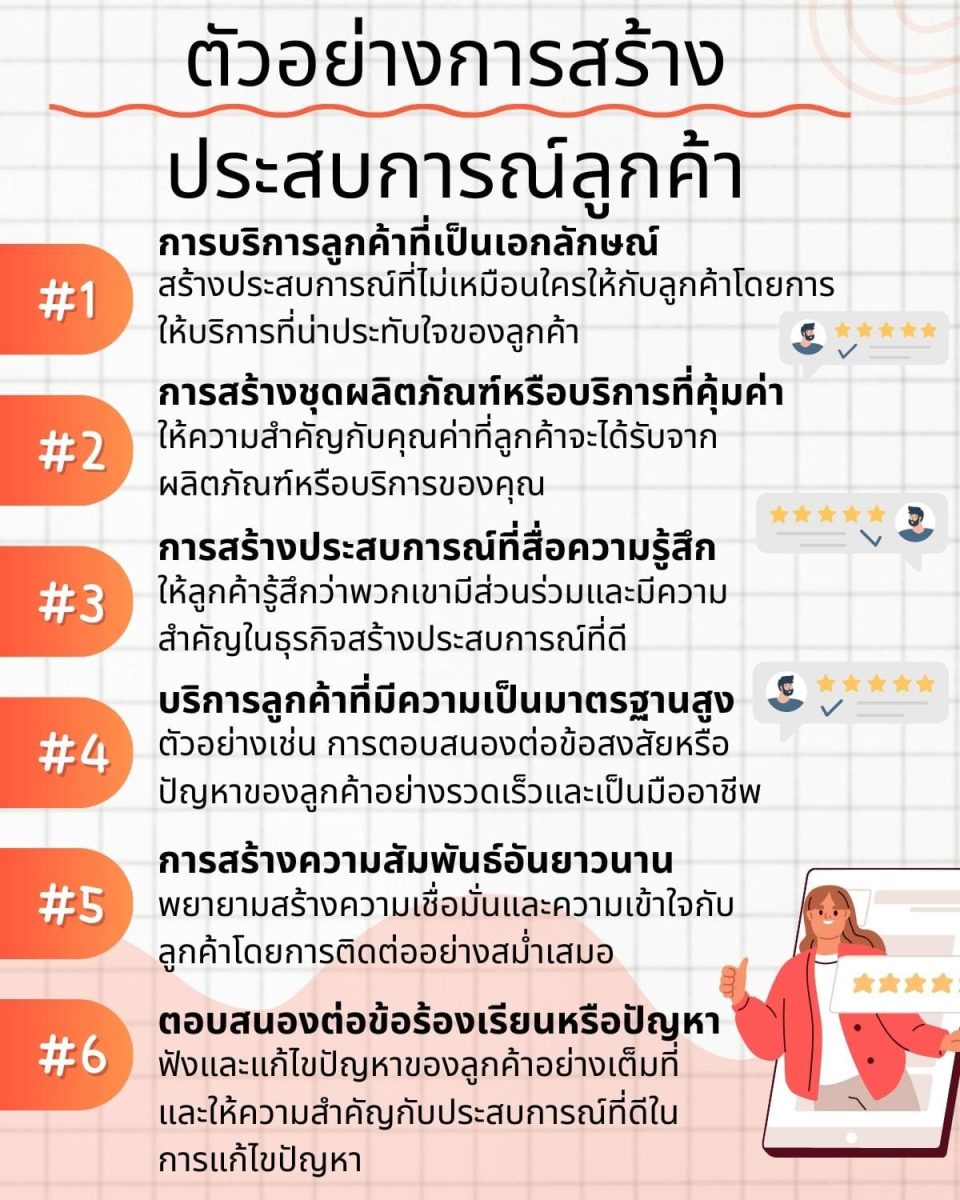 การสร้างประสบการณ์ลูกค้าที่น่าจดจำเพื่อกระตุ้นรีวิว