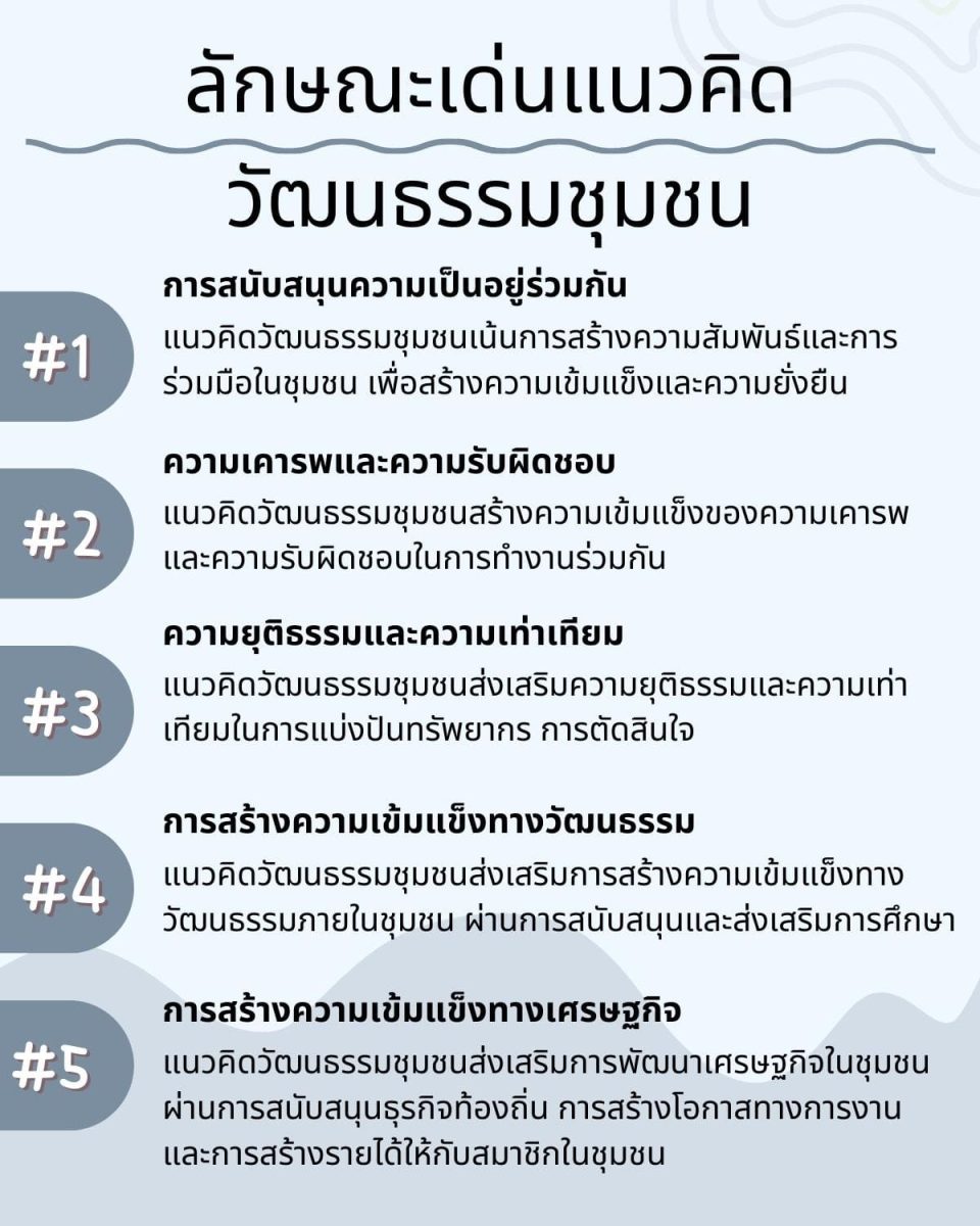 แบบแผน การพัฒนาสังคมเพื่อสร้างสังคมที่ยั่งยืนโคตรเจ๋ง 5 แบบแผน? 6 %E0%B8%A5%E0%B8%B1%E0%B8%81%E0%B8%A9%E0%B8%93%E0%B8%B0%E0%B9%80%E0%B8%94%E0%B9%88%E0%B8%99%E0%B9%81%E0%B8%99%E0%B8%A7%E0%B8%84%E0%B8%B4%E0%B8%94%E0%B8%A7%E0%B8%B1%E0%B8%92%E0%B8%99%E0%B8%98%E0%B8%A3%E0%B8%A3%E0%B8%A1%E0%B8%8A%E0%B8%B8%E0%B8%A1%E0%B8%8A%E0%B8%99