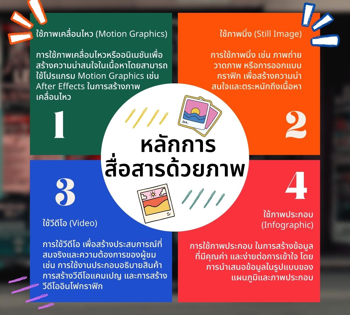 หลักการ สื่อสารด้วยภาพ