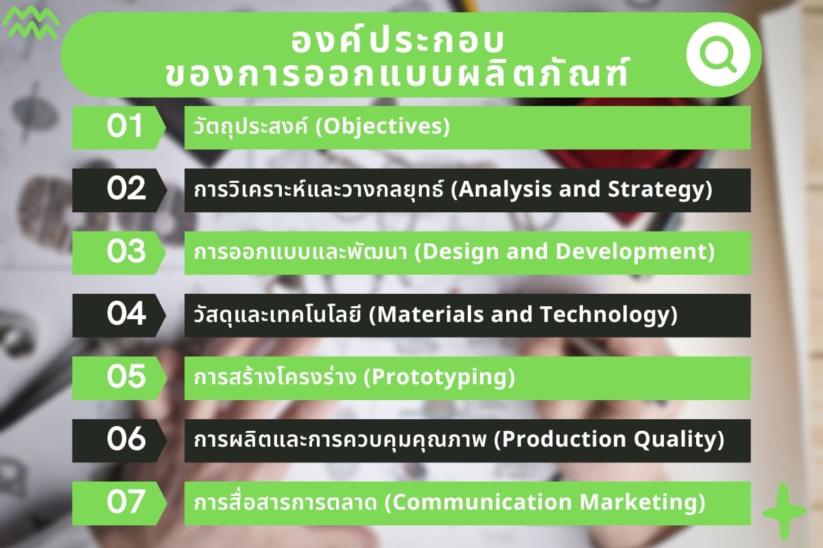 %E0%B8%AD%E0%B8%87%E0%B8%84%E0%B9%8C%E0%B8%9B%E0%B8%A3%E0%B8%B0%E0%B8%81%E0%B8%AD%E0%B8%9A%E0%B8%82%E0%B8%AD%E0%B8%87%E0%B8%81%E0%B8%B2%E0%B8%A3%E0%B8%AD%E0%B8%AD%E0%B8%81%E0%B9%81%E0%B8%9A%E0%B8%9A%E0%B8%9C%E0%B8%A5%E0%B8%B4%E0%B8%95%E0%B8%A0%E0%B8%B1%E0%B8%93%E0%B8%91%E0%B9%8C 01