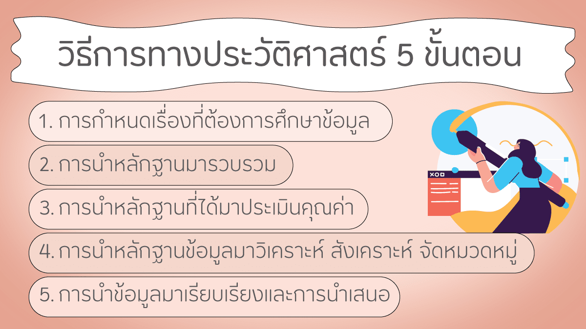 ข่าวอัปเดตวงการละคร