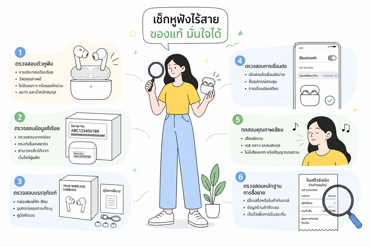 ภาพประกอบการเช็ก AirPods แท้ก่อนซื้อ