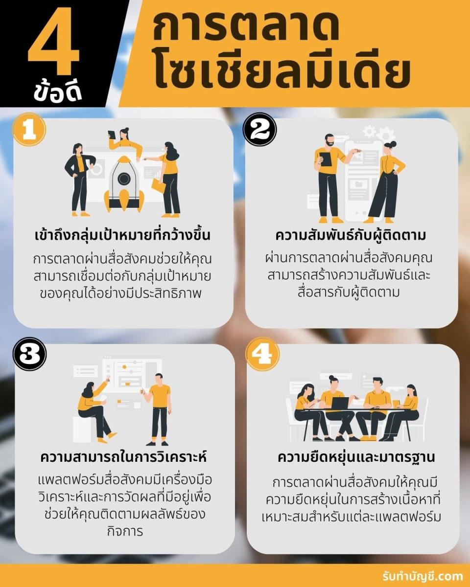 การใช้สื่อเสริม เช่น ภาพ วิดีโอ และอินโฟกราฟิก เพื่อเพิ่มความน่าสนใจ