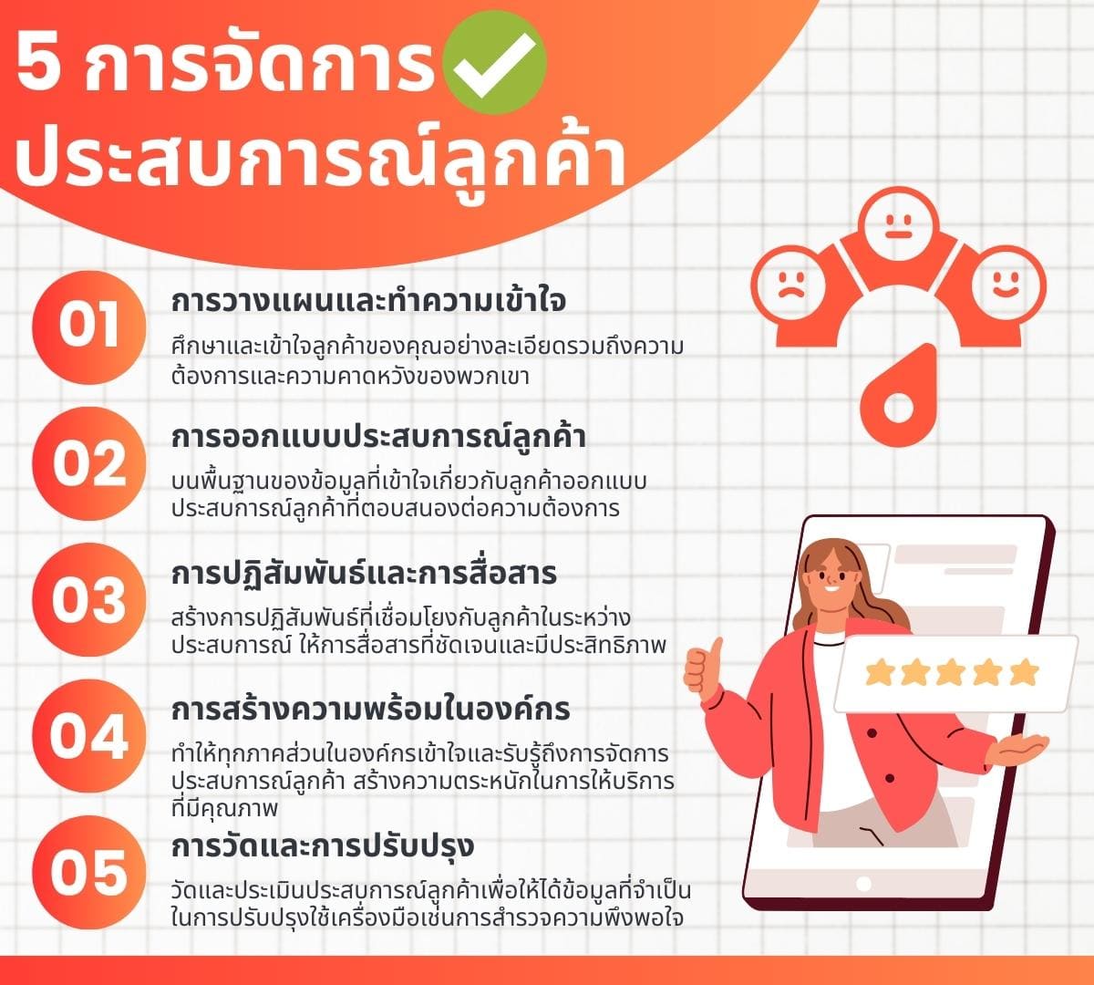 การสร้างประสบการณ์ลูกค้าที่น่าจดจำเพื่อกระตุ้นรีวิว