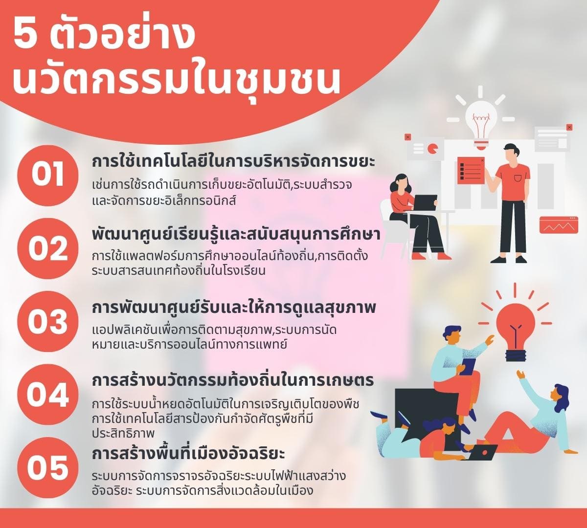 การสร้างนวัตกรรมเทคโนโลยีในพื้นที่ท้องถิ่นอย่างฮา 6 วัตกรรม? 5 5 %E0%B8%95%E0%B8%B1%E0%B8%A7%E0%B8%AD%E0%B8%A2%E0%B9%88%E0%B8%B2%E0%B8%87 %E0%B8%99%E0%B8%A7%E0%B8%B1%E0%B8%95%E0%B8%81%E0%B8%A3%E0%B8%A3%E0%B8%A1%E0%B9%83%E0%B8%99%E0%B8%8A%E0%B8%B8%E0%B8%A1%E0%B8%8A%E0%B8%99