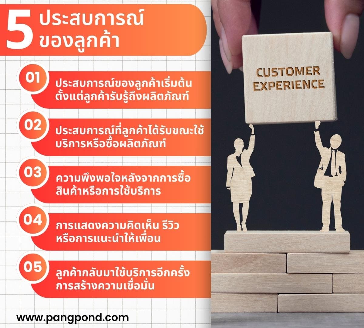 การสร้างประสบการณ์ลูกค้าที่น่าจดจำเพื่อกระตุ้นรีวิว