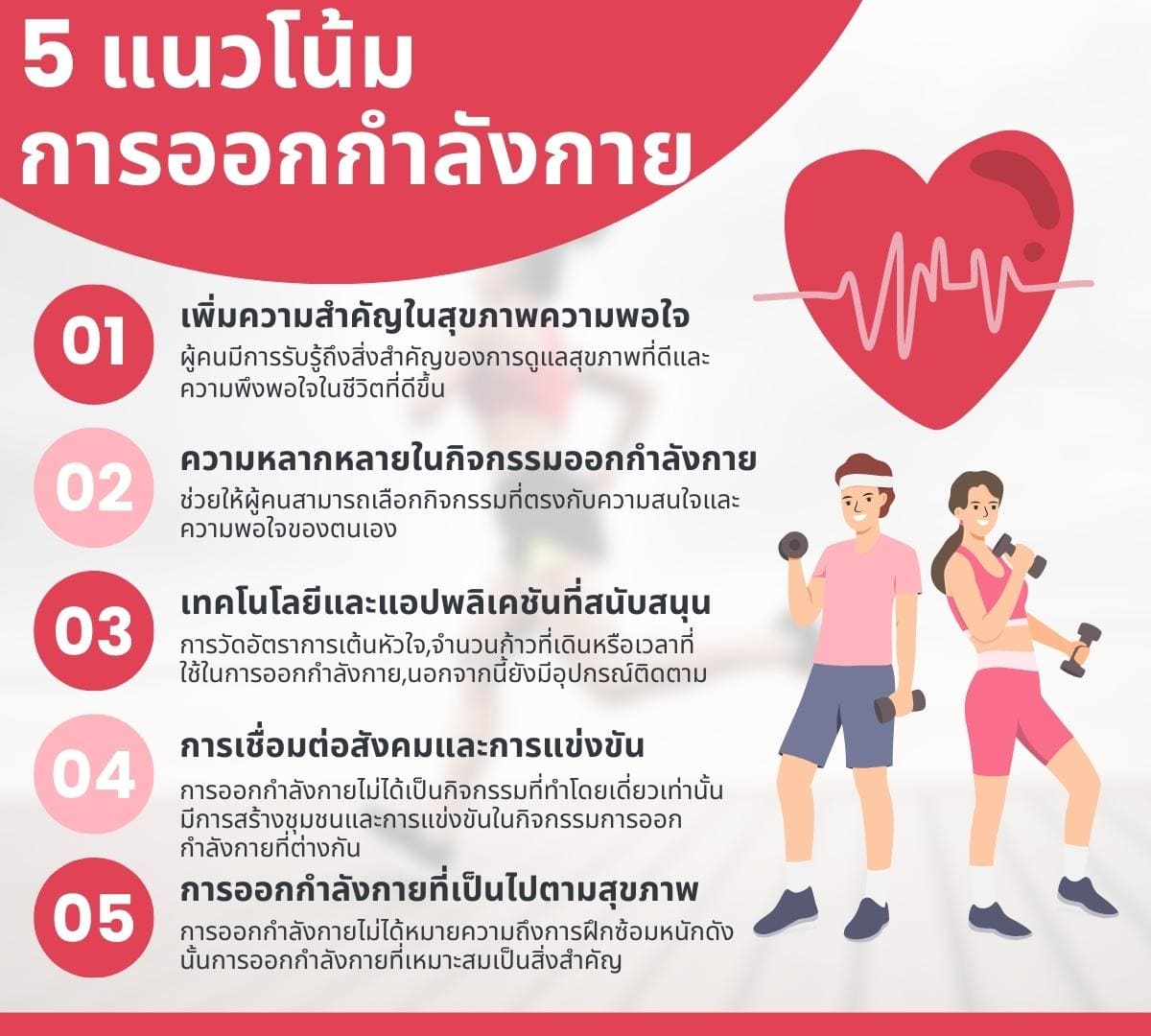 แนวโน้มการเล่นกีฬาในปัจจุบัน การออกกำลังกายรู้อย่างฮา 5 แนวโน้ม? 3 5 %E0%B9%81%E0%B8%99%E0%B8%A7%E0%B9%82%E0%B8%99%E0%B9%89%E0%B8%A1%E0%B8%81%E0%B8%B2%E0%B8%A3%E0%B8%AD%E0%B8%AD%E0%B8%81%E0%B8%81%E0%B8%B3%E0%B8%A5%E0%B8%B1%E0%B8%87%E0%B8%81%E0%B8%B2%E0%B8%A2